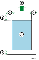 Illustration of print area