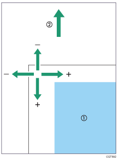 Illustration of the print area