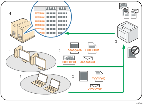 Illustration of classification code numbered callout illustration