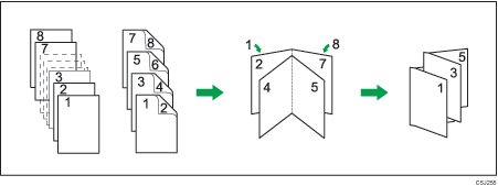 Illustration of booklet (center binding)