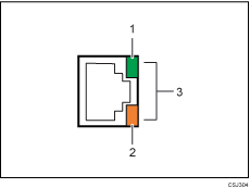 Gigabit Ethernet port illustration (numbered callout illustration)