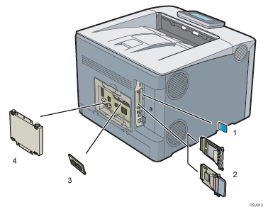 Illustration of external options numbered callout illustration