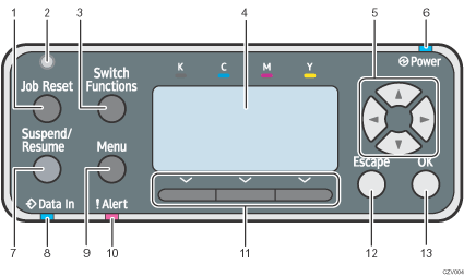 Control panel illustration numbered callout illustration