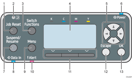 Ilustración del panel de mandos, ilustración con llamadas numeradas