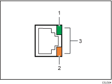 ilustración del puerto gigabit Ethernet (ilustración con leyenda numerada)