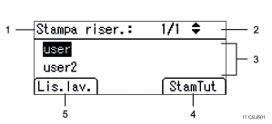 Illustrazione schermata pannello di controllo con didascalie numerate