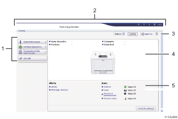 Illustrazione numerata della schermata del browser web