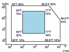 illustration of permissible range