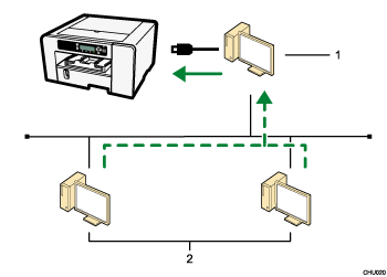 illustration of sharing the printer numbered callout illustration