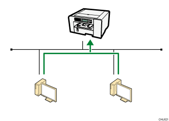 illustration of using this printer as the windows printing port