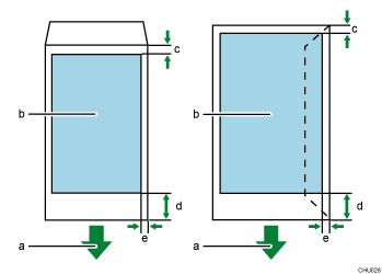 illustration of printable area