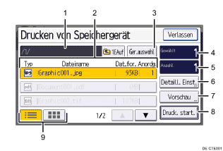 Nummerierte Abbildung Bedienfeld-Display