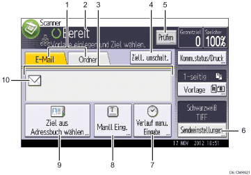 Nummerierte Abbildung Bedienfeld-Display