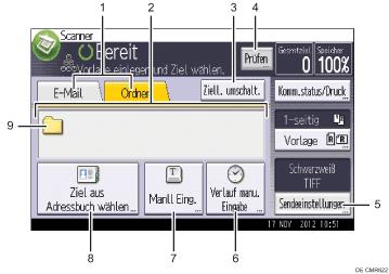 Nummerierte Abbildung Bedienfeld-Display