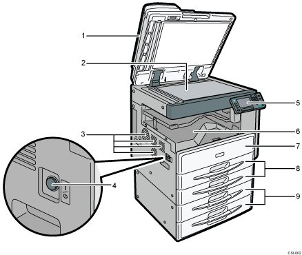 Nummerierte Abbildung des Hauptgeräts