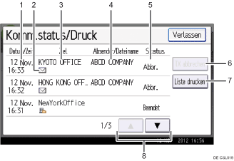 Nummerierte Abbildung Bedienfeld-Display