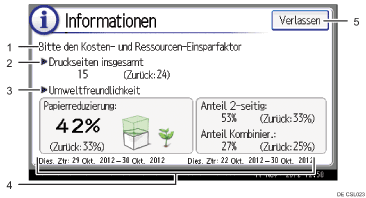 Nummerierte Abbildung Bedienfeld-Display