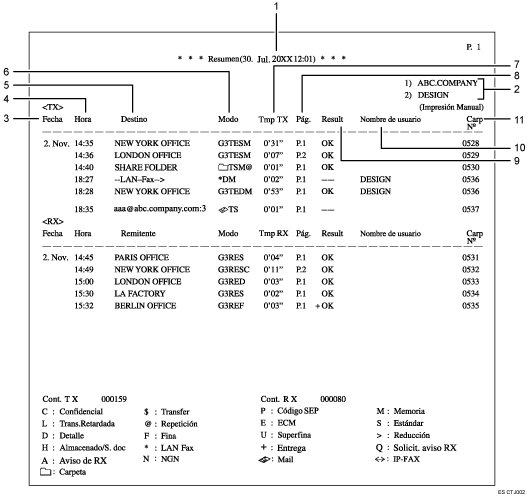 Ilustración con leyenda numerada del resumen