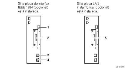 ilustración de conexión a las interfaces (ilustración con leyenda numerada)