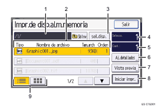 Ilustración con llamadas numeradas de la pantalla del panel de operaciones