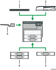 Ilustración de opciones externas, ilustración con llamadas numeradas