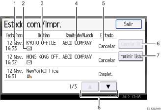 Ilustración con llamadas numeradas de la pantalla del panel de operaciones