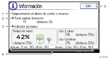 Ilustración con llamadas numeradas de la pantalla del panel de operaciones