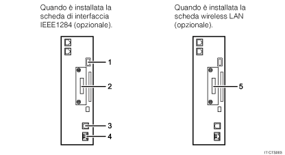 Illustrazione collegamento alle interfacce (illustrazione numerata)