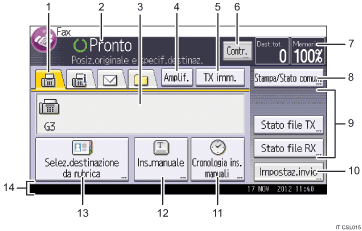 Illustrazione numerata pannello di controllo