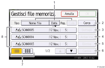 Illustrazione numerata pannello di controllo