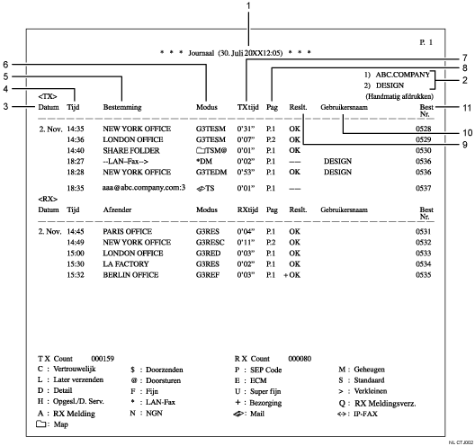Illustratie van journaal met genummerde bijschriften