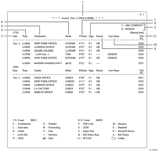 Illustratie van journaal met genummerde bijschriften