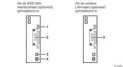 Afbeelding voor het aansluiten op de interfaces (illustratie met nummers en benoemingen)