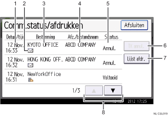Genummerde afbeelding van het scherm van het bedieningspaneel