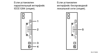 Иллюстрация подключения к интерфейсам (иллюстрация с пронумерованными cносками)