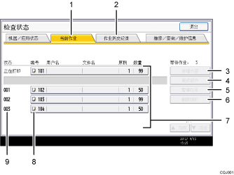 已编号的操作面板屏幕插图
