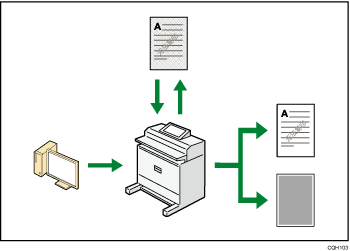 防止未授权复印的插图