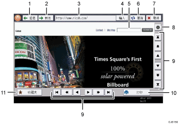 已编号的操作面板屏幕插图