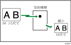 頁面縮小說明圖