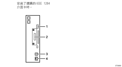 連接到介面的說明圖（編號標註說明圖）