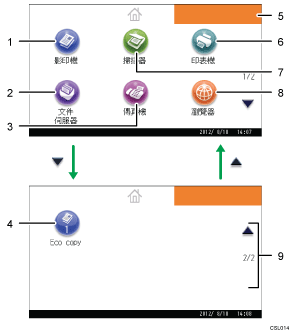 操作面板畫面說明圖編號標註說明圖