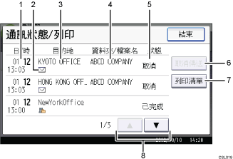 操作面板畫面說明圖編號標註說明圖