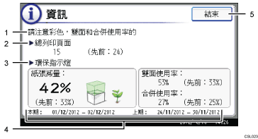 操作面板畫面說明圖編號標註說明圖