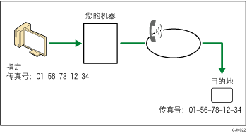 从计算机发送传真文件插图