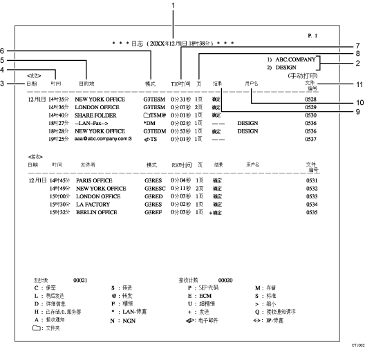 已编号的日志插图