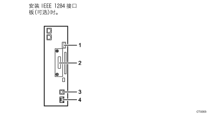 已编号的连接到接口插图