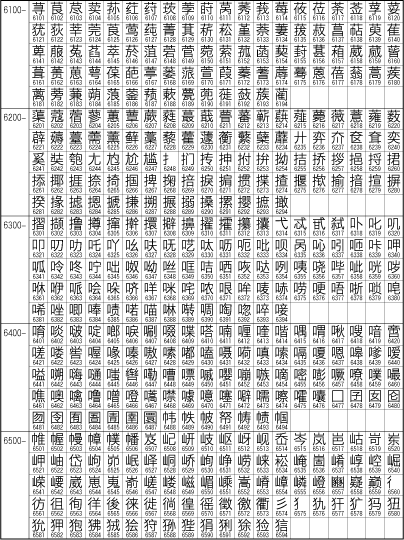 中文字符集GB2312