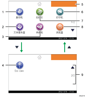 已编号的操作面板屏幕插图