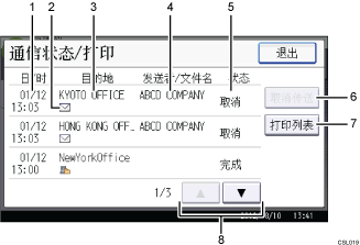 已编号的操作面板屏幕插图