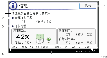 已编号的操作面板屏幕插图